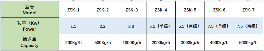 真空上料機.png