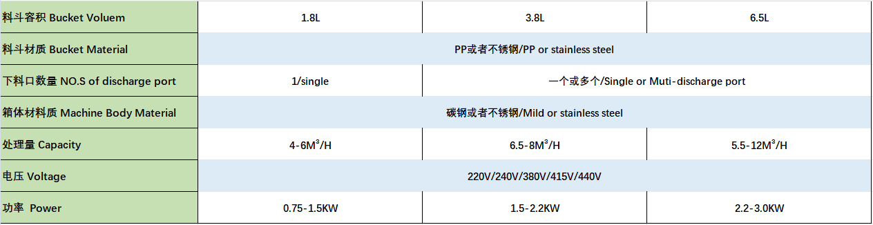 Z型斗提.png